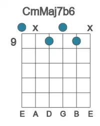 Guitar voicing #0 of the C mMaj7b6 chord